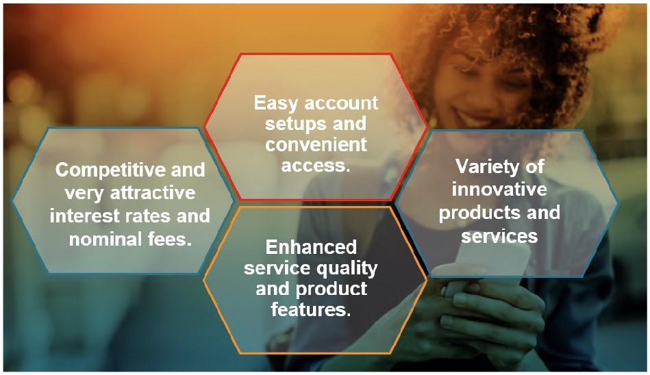 reasons drawing consumers towards Fintech