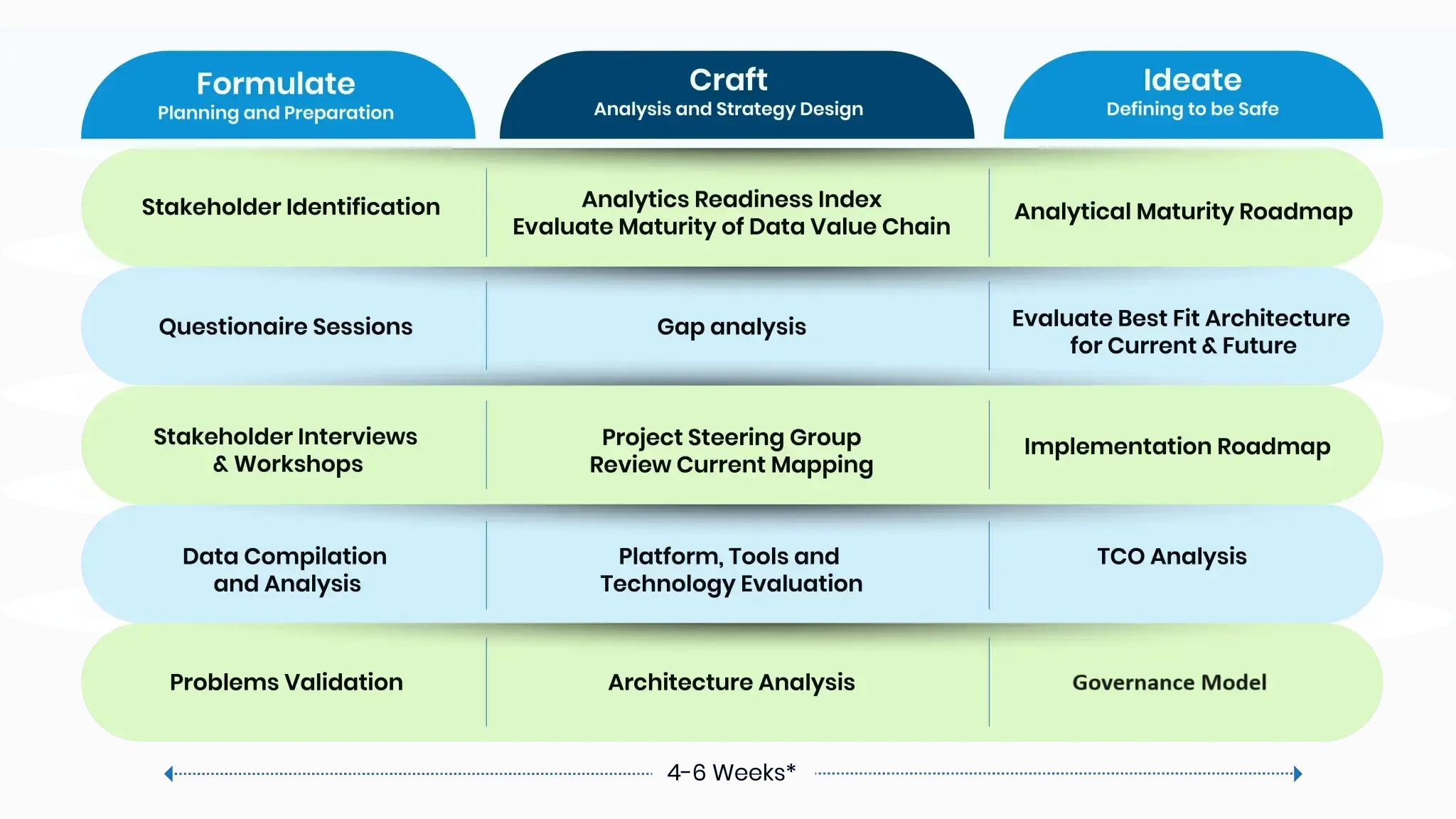 our-advisory-framework-for-intelligence-enterprise-transformation-diagram-2048x1152 (1) (1) Data Advisory Services Framework